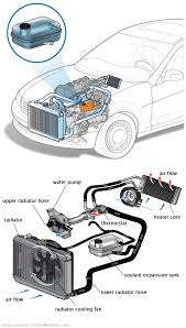 See P1A86 in engine